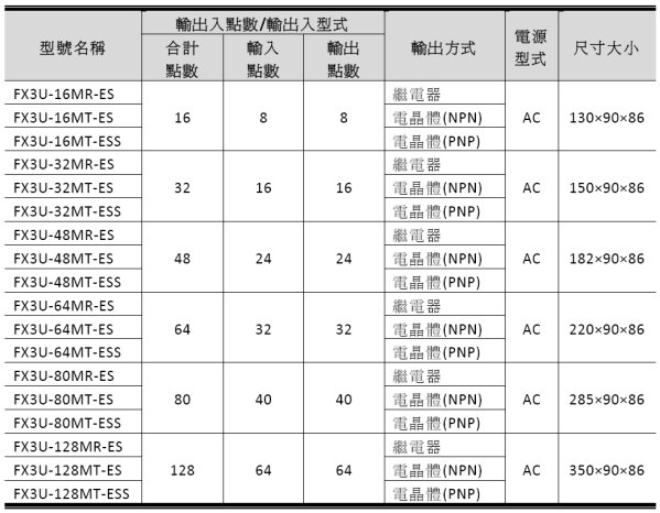 fx3u型號/規格