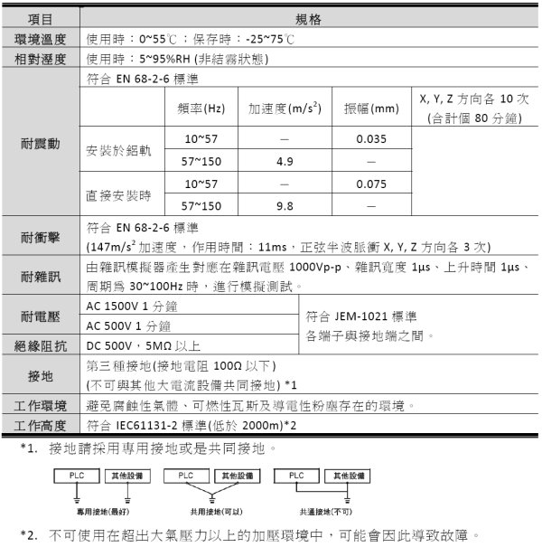 fx3u一般規格