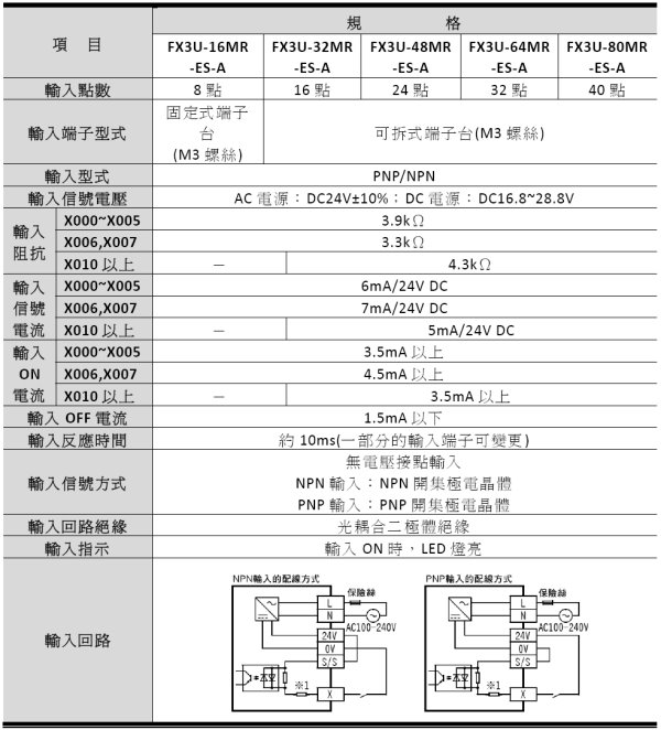 fx3u輸入規格