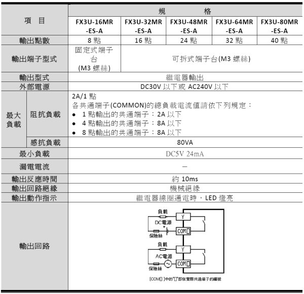 fx3u輸出規格 ─ 繼電器輸出