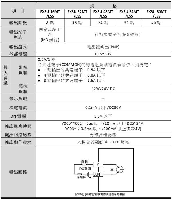 fx3u輸出規格 ─ 電晶體輸出(PNP)