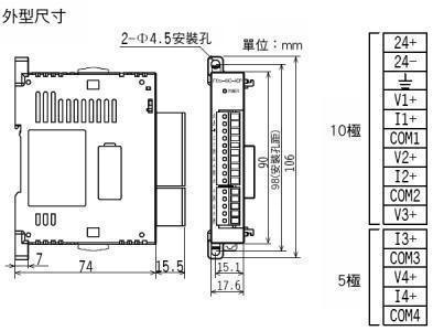 fx3u外型尺吋