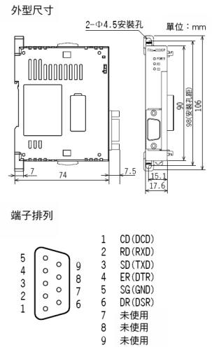 fx3u外型尺吋