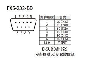 FX5U