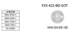 FX5U