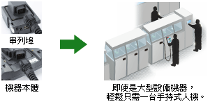 GP3000手持式人機